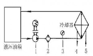 液壓油發(fā)熱怎么辦？